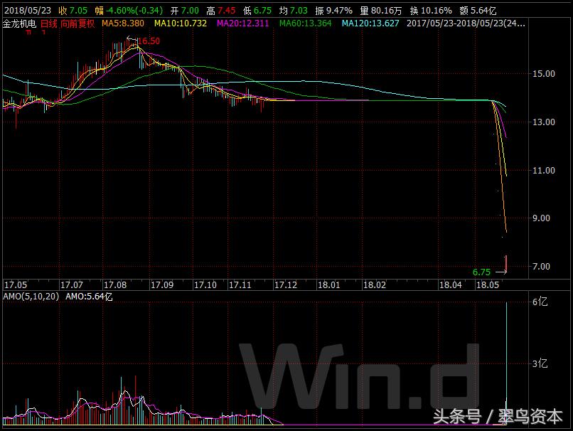 被温州创业板第一股害惨!这只基金定增10个月亏3个亿!