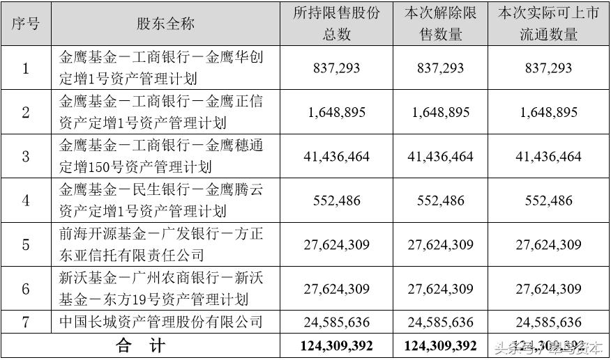 被温州创业板第一股害惨!这只基金定增10个月亏3个亿!