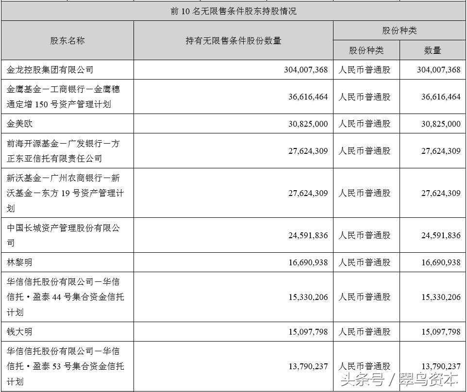 被温州创业板第一股害惨!这只基金定增10个月亏3个亿!