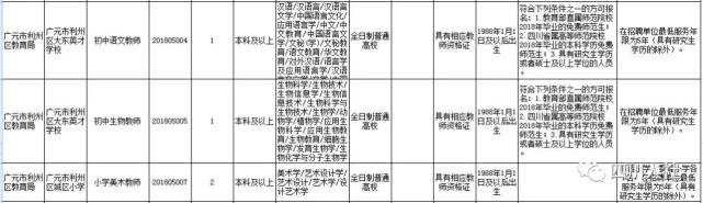 四川省属事业单位招聘2022职位表,四川哪些市出了事业单位招考信息