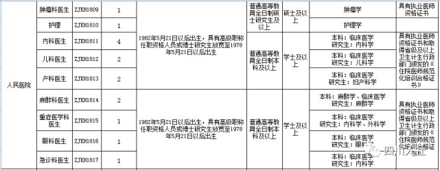 四川省属事业单位招聘2022职位表,四川哪些市出了事业单位招考信息