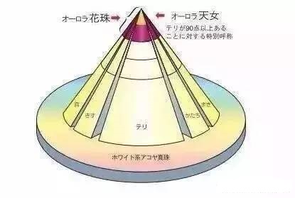 日本akoya有黑珍珠吗,akoya海水珍珠糖果