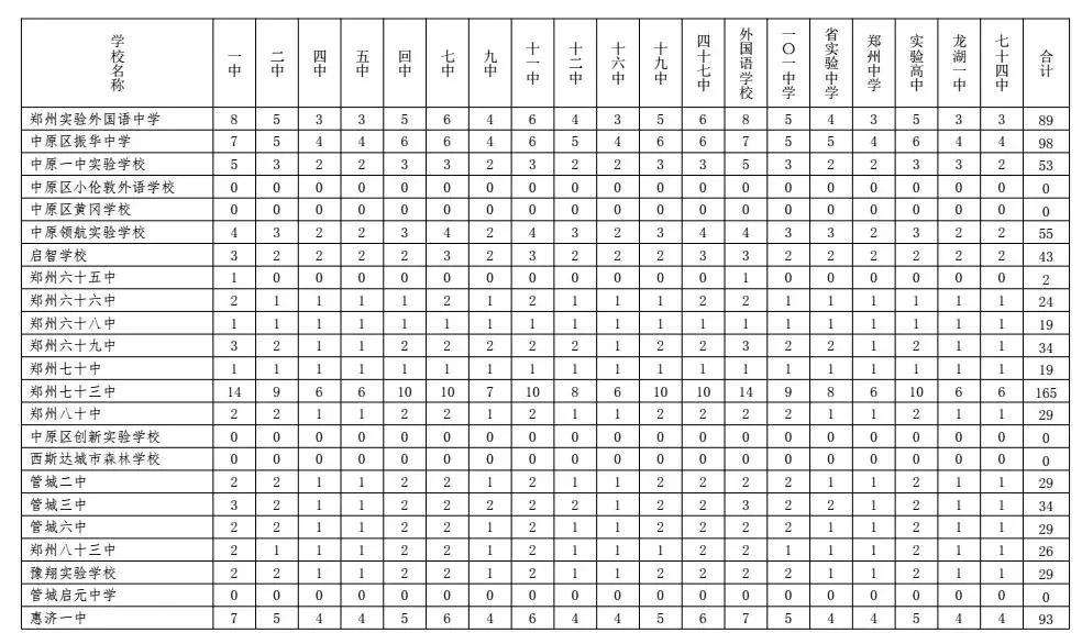 2022年郑州中考政策有什么变化,2017郑州中招政策解读