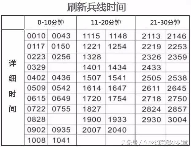 王者荣耀单人偷塔流打法,王者荣耀不打一塔二塔直接推高地