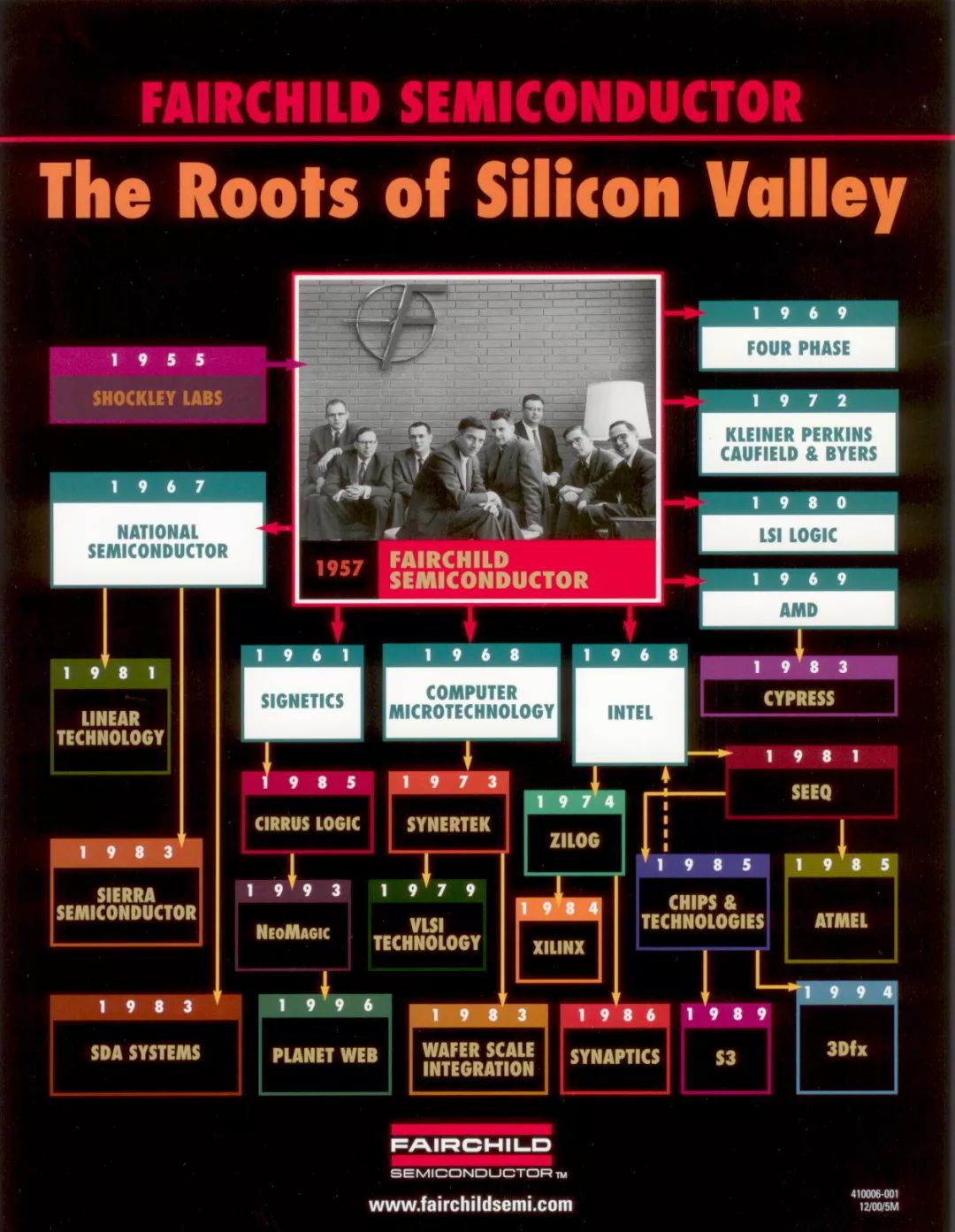 仙童传奇,曾经的仙童