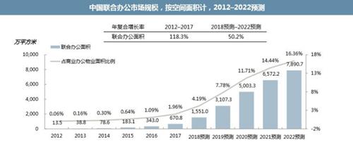 氪空间公司简介,氪空间融资历程