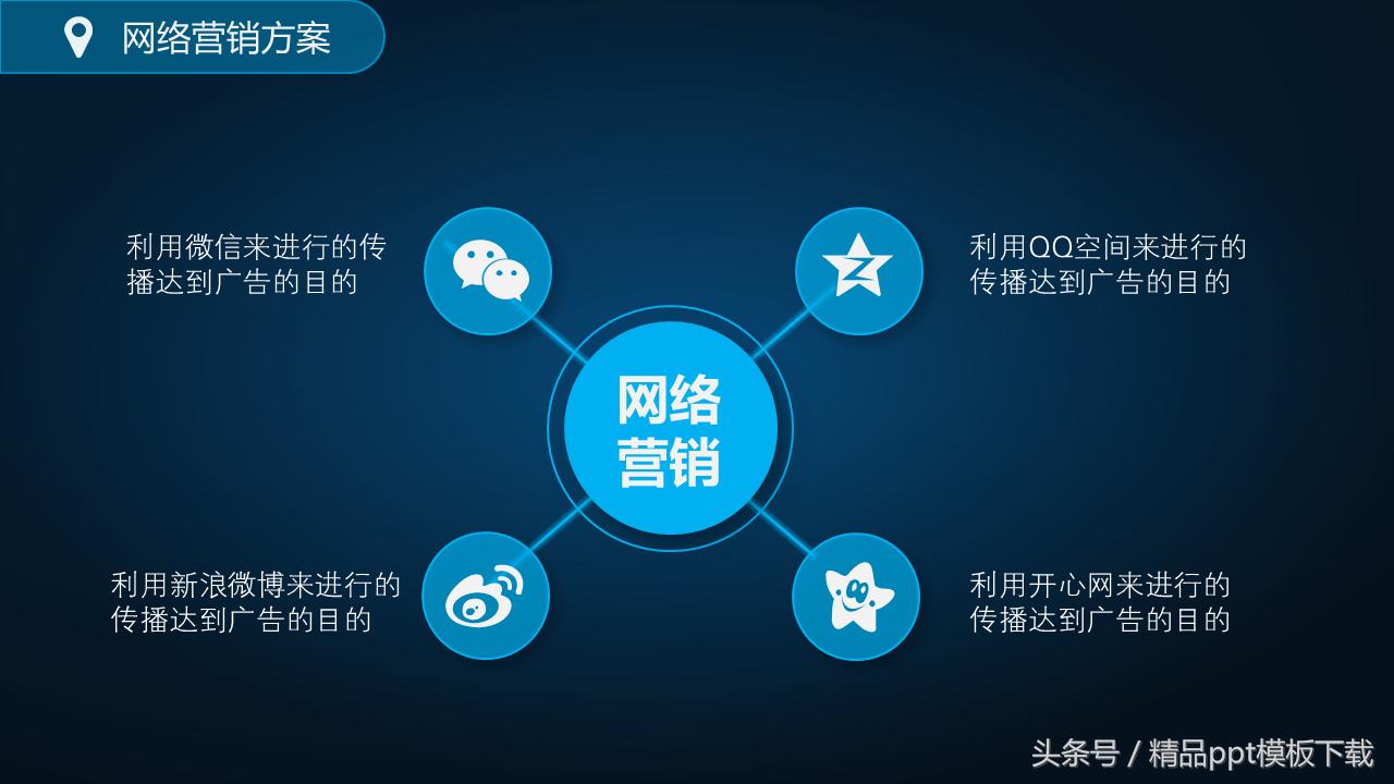 商业策划活动方案ppt模板,商业品牌策划书引言模板下载