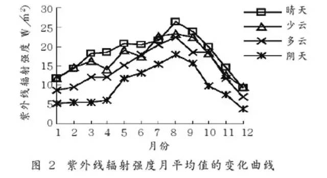夏天变色防晒冰袖,防晒防紫外线夏季冰袖轻薄透气