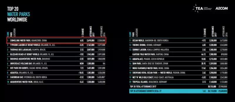 广州很好玩的乐园,广州最好玩的游乐场项目