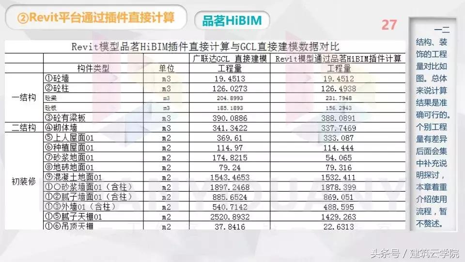 品茗hibim好用吗,品茗hibim适用revit哪个版本