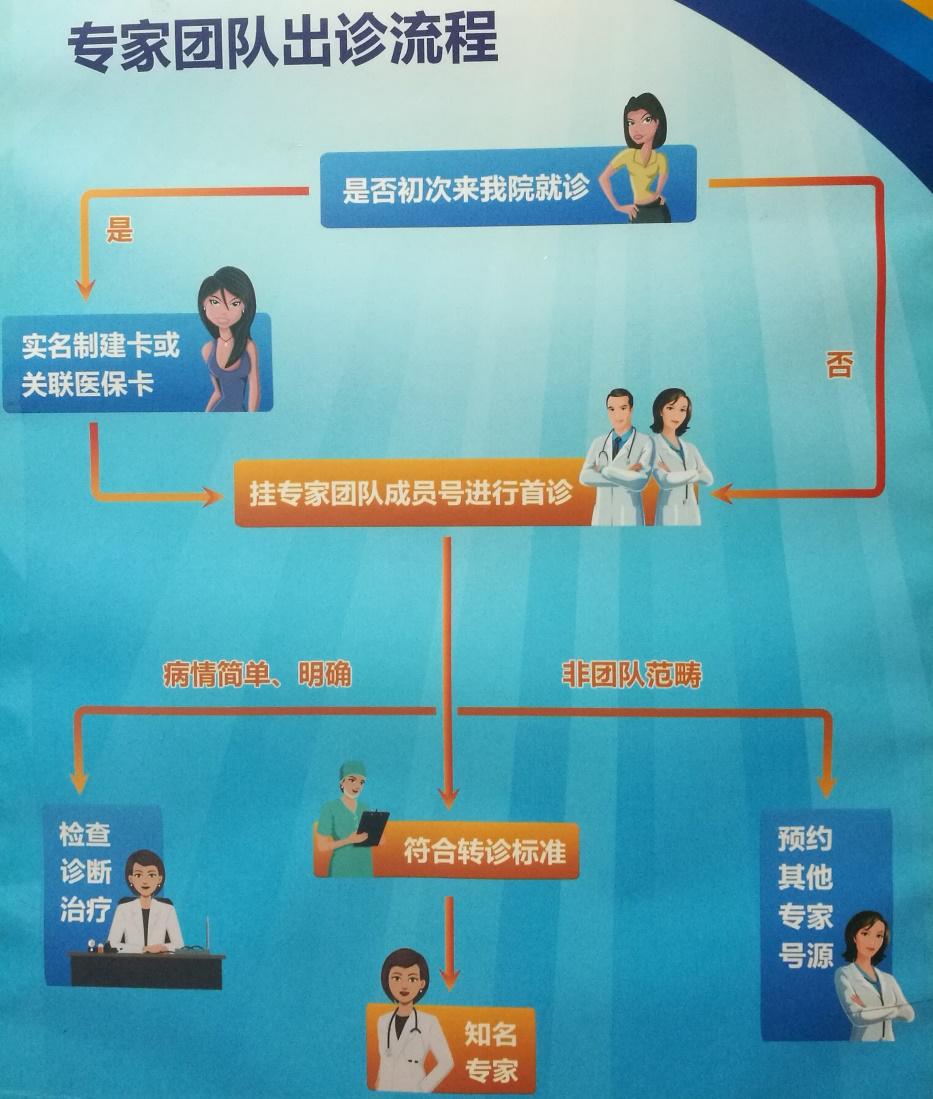 盆腔炎小便疼痛是怎么回事,月经后盆腔炎严重怎么回事