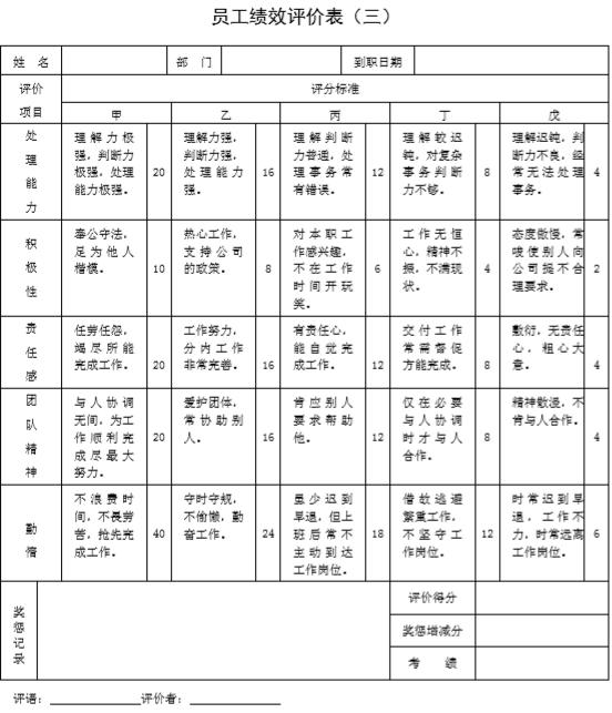 kpi绩效考核表格大全适合大小公司,公司绩效考核全套流程附表格