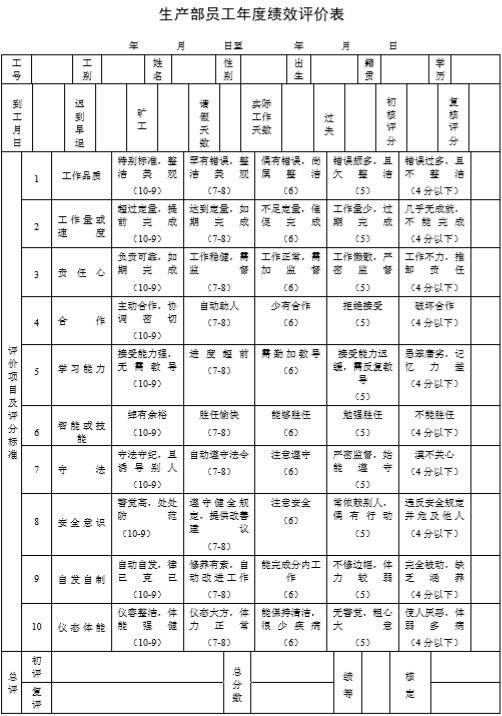 kpi绩效考核表格大全适合大小公司,公司绩效考核全套流程附表格