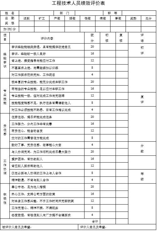kpi绩效考核表格大全适合大小公司,公司绩效考核全套流程附表格