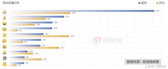 用大数据剖析问题,用大数据分析的实例