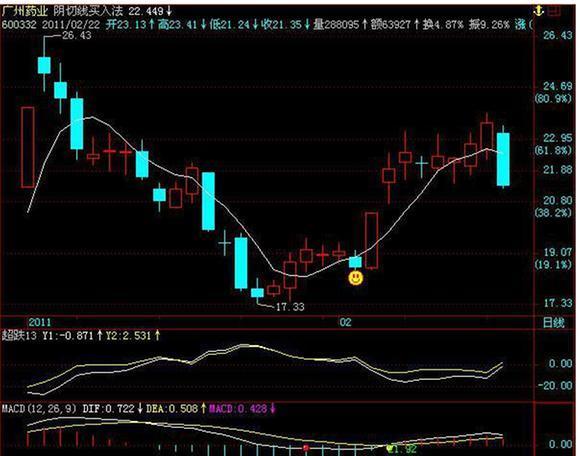 一位股市天才的退市感悟,一位股市天才的分享