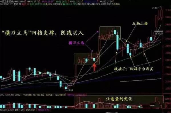 股市投机时代深度解析,中国股市为什么只适合短期投机