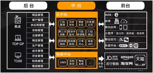 舌尖上的中国变化,2019中国连锁餐饮原创影响力峰会