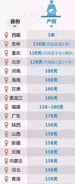 年假婚假产假一起休,年假事假病假婚假丧假怎么休