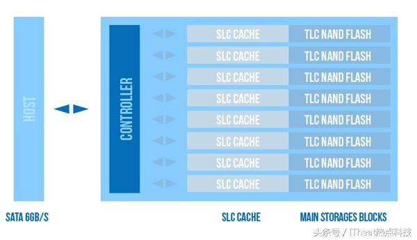 广颖电通a55固态硬盘评测,广颖电通固态硬盘推荐