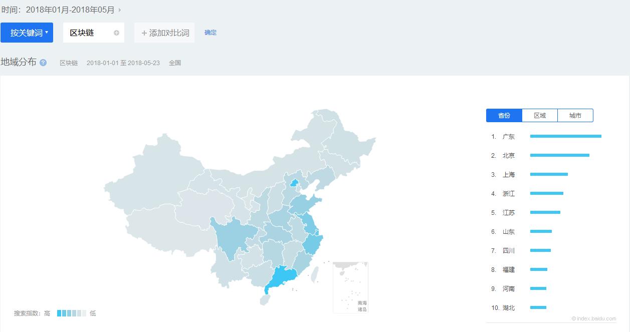 天干地支预测比特币,星象占卜股市