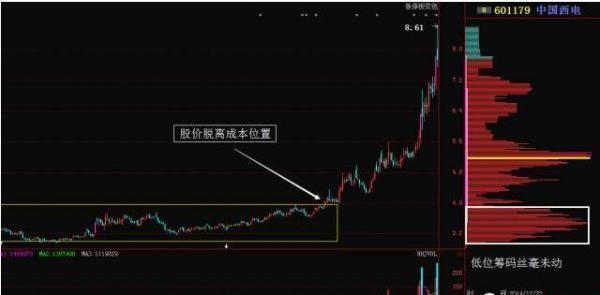 中国股市炒股最牛人,短线选股指标公式大全