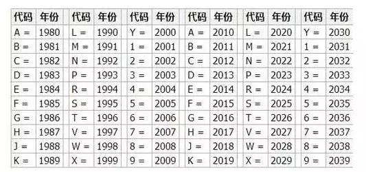 怎么解读车架号信息,涨知识的汽车视频