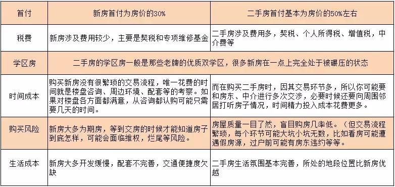 昆山房价各小区一览表2021,昆山最新房价一览表