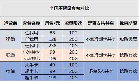 中国移动4g用户量,中国移动4g用户量2023