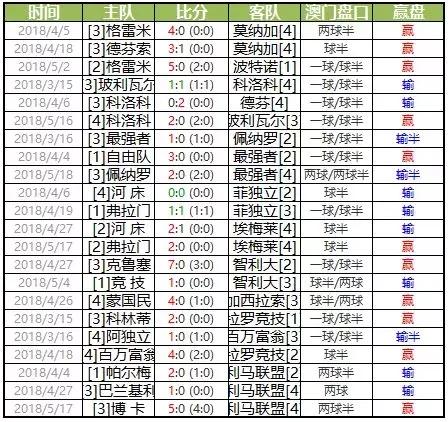 解放者杯竞彩推荐,今日南美解放者杯推荐