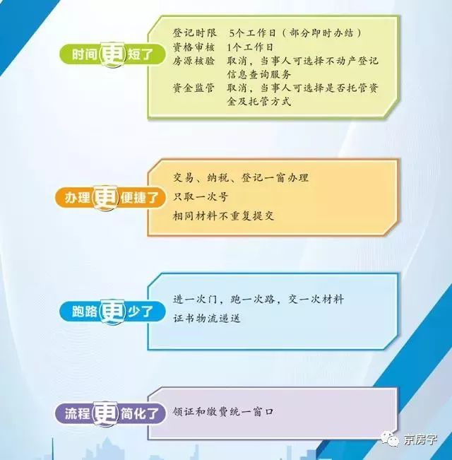 最新房本政策,收藏政策信息