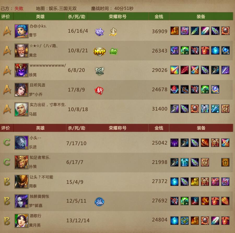 为什么梦三国玩家都想玩核心,梦三国现在怎么玩