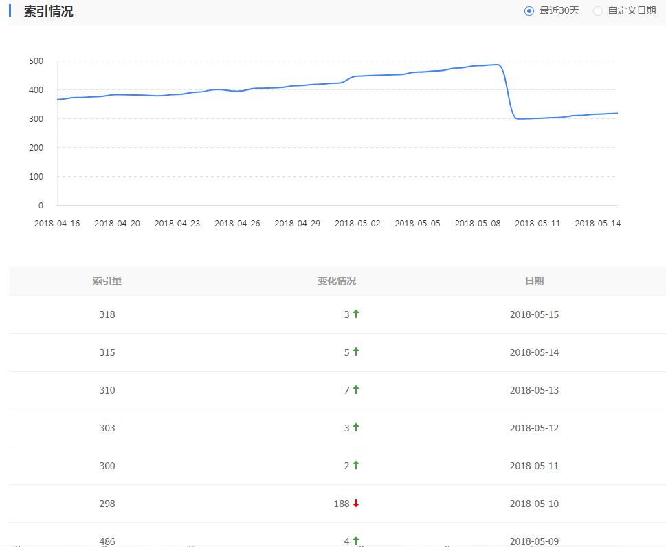 石家庄seo搜索栏分析,石家庄seo常用方法