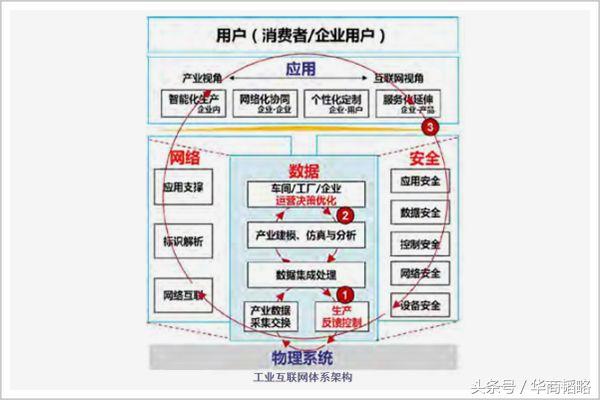 富士康现在是代工什么,富士康除了代工还有什么产业链