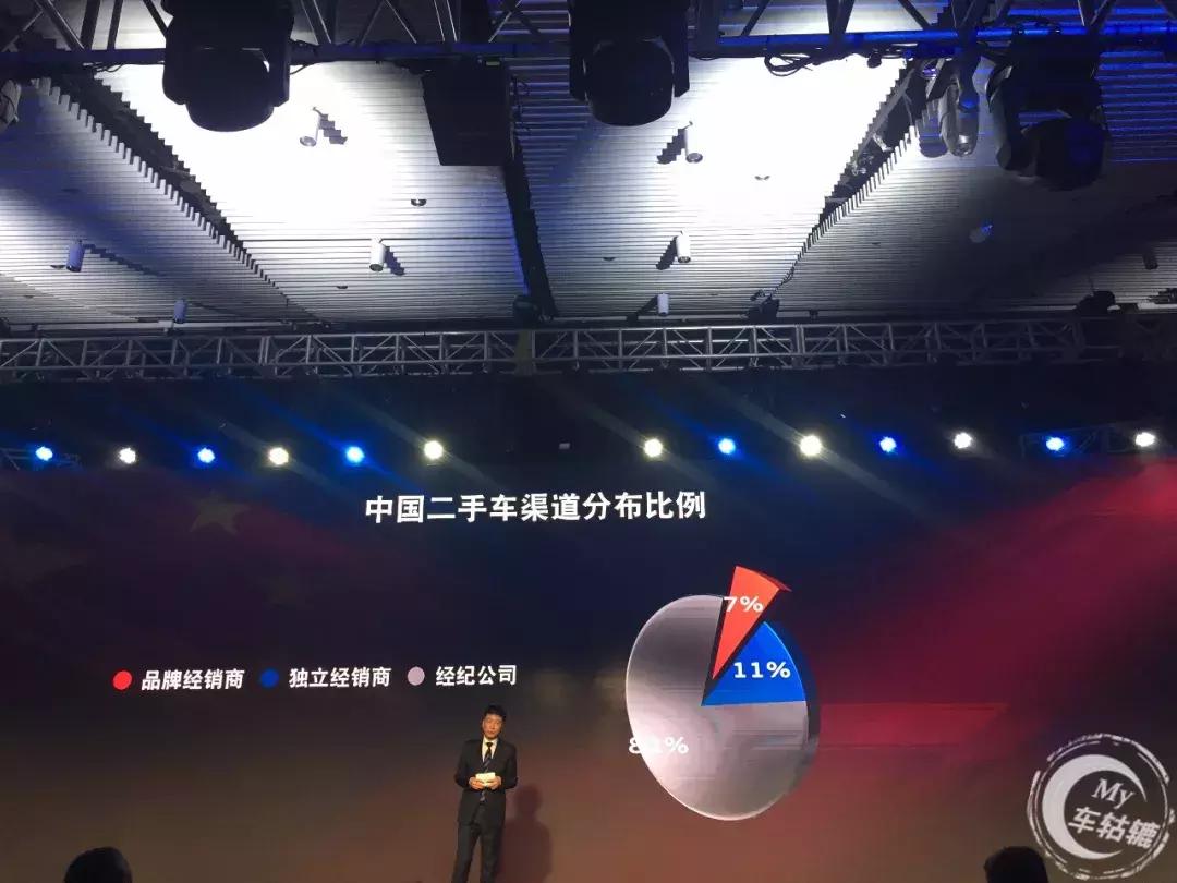 二手车不值得买品牌,二手车真不值得买吗