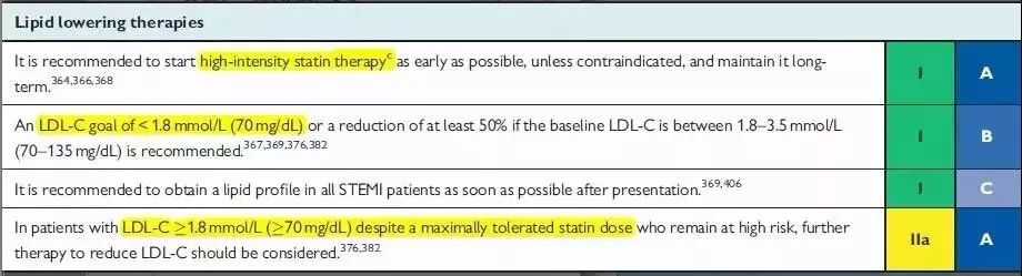 名家观点系列（六）ACS-PCI负荷剂量阿托伐他汀获益明确——SECURE-PCI及相关研究解读与启示