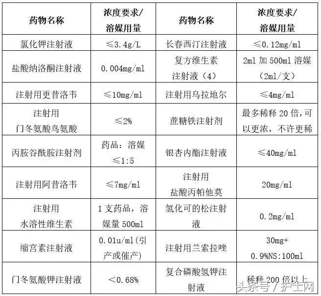 输液配盐水的用量,大输液溶媒选择