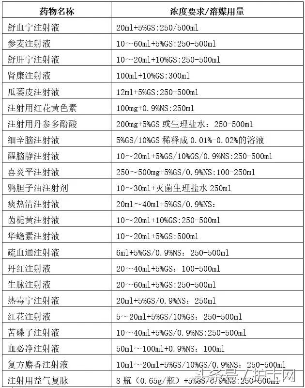 输液配盐水的用量,大输液溶媒选择