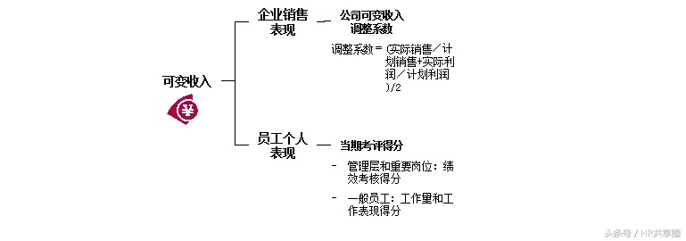 光明乳业福利,光明乳业子公司工资待遇怎么样