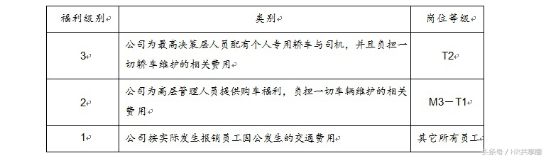 光明乳业福利,光明乳业子公司工资待遇怎么样
