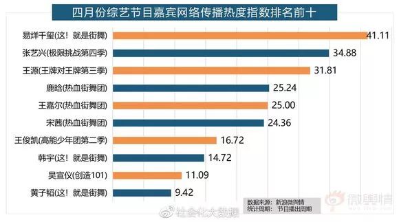 这就是街舞淘汰了一位外国选手,这就是街舞几个人抢桌子上的箱子
