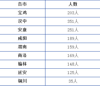 陕西信合招聘网最新招聘预测,2020陕西信合公开招聘