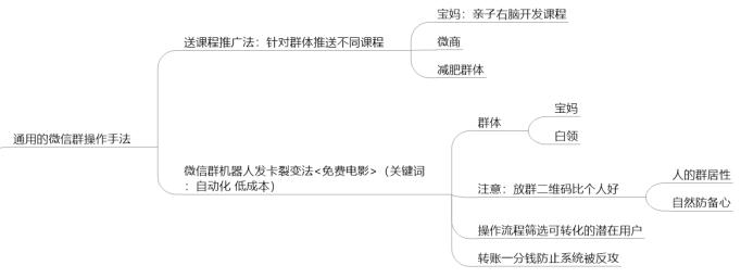 微信被动引流简单实操方法,微信社群裂变100种引流技巧