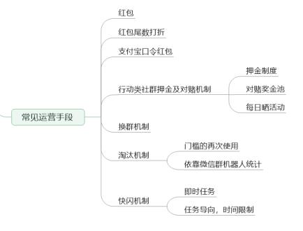 微信被动引流简单实操方法,微信社群裂变100种引流技巧