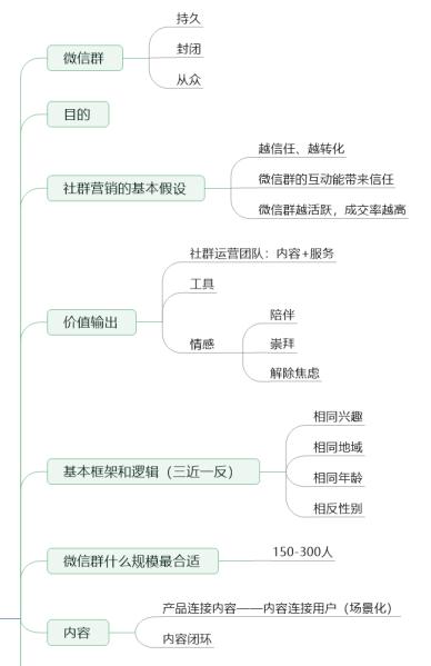 微信被动引流简单实操方法,微信社群裂变100种引流技巧
