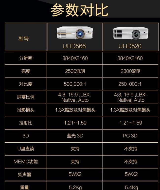 奥图码UHD518投影机,奥图码4k激光投影uht886