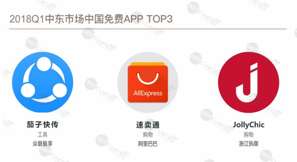 DUG：2018春季APP市场报告之中东篇