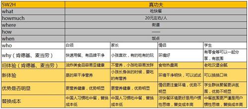 新产品如何快速推广线下市场,新产品推广怎么快速造势