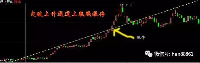 中国股市将迎来史无前例大机遇,中国股市迎来黄金十年