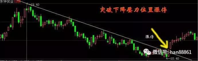 中国股市将迎来史无前例大机遇,中国股市迎来黄金十年